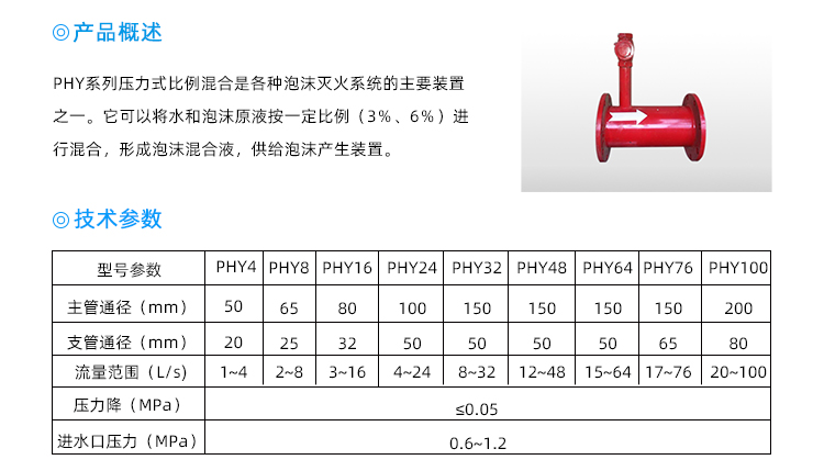 壓力式比例混合器